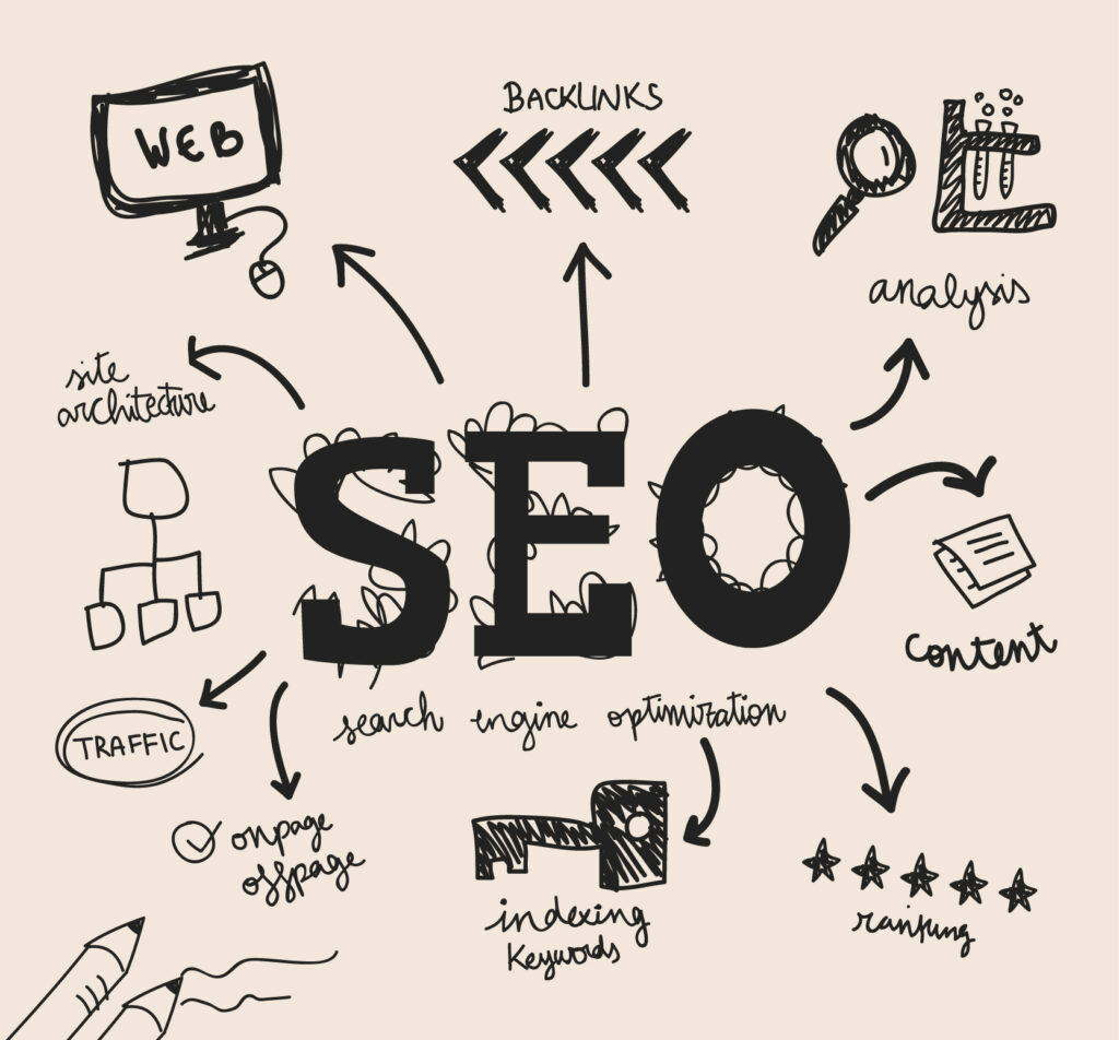 best seo company in dubai